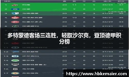 多特蒙德客场三连胜，轻取沙尔克，登顶德甲积分榜